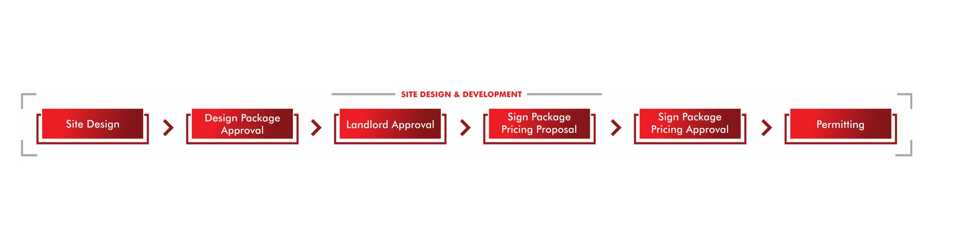 site-design-development-header