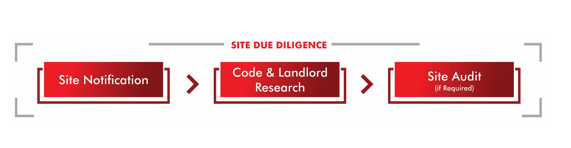 siteduediligence-header